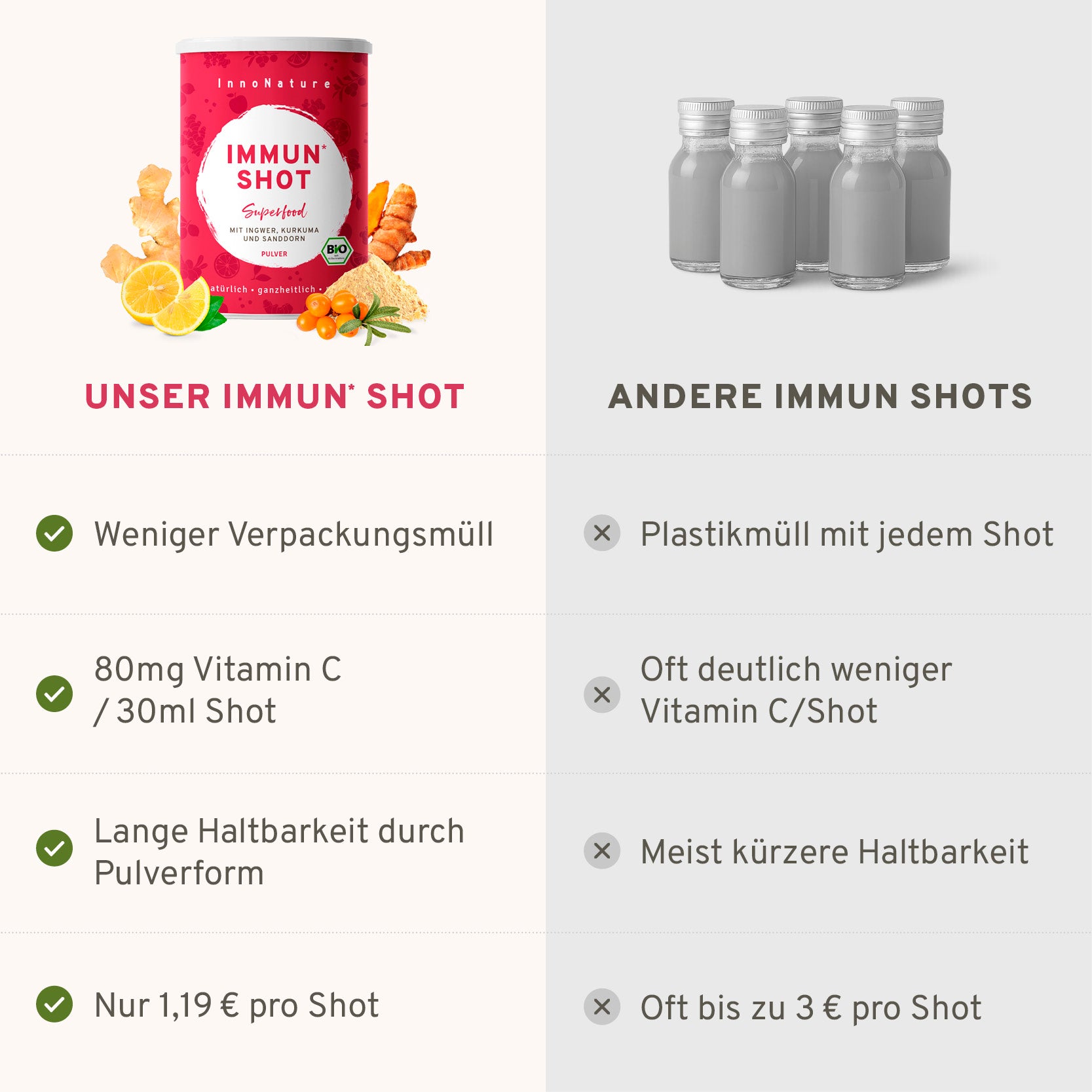 InnoNature Immun* Shot Vergleich zu anderen Immun Shots