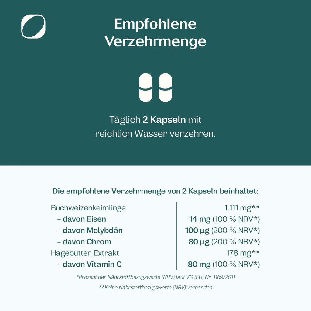 Eisen Chrom Molybdän Kapseln